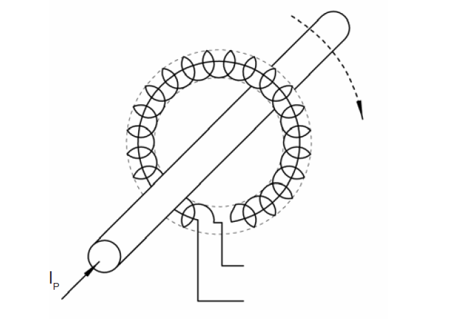 air core rogowski coil technology