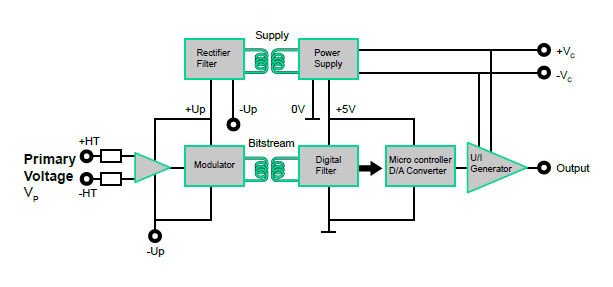 Insulating Digital Technology