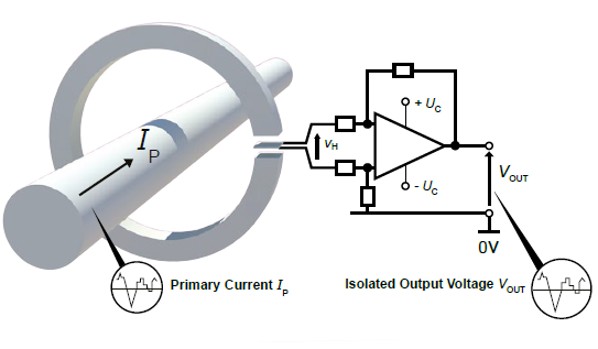 open loop current sensors