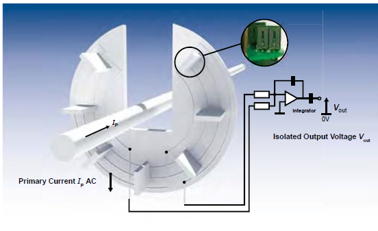 PRiME Current Sensors
