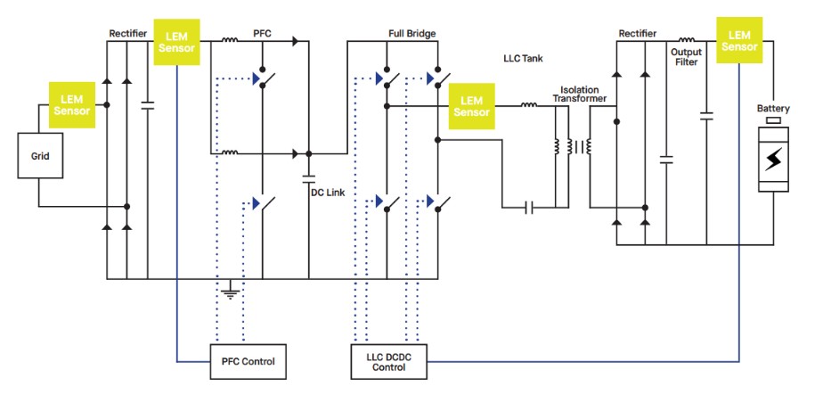 On-board chargers block diagram