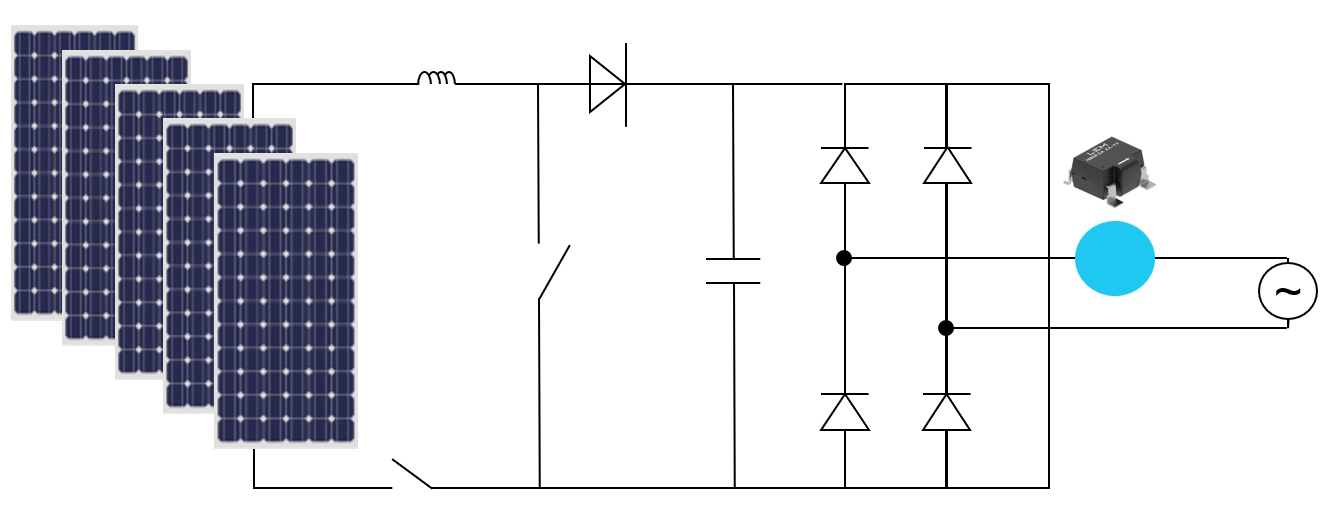 control loop function in a solar inverter