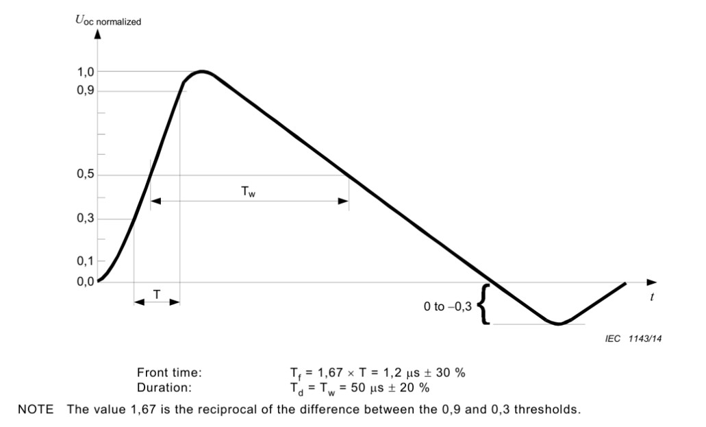 Waveform of open-circuit voltage