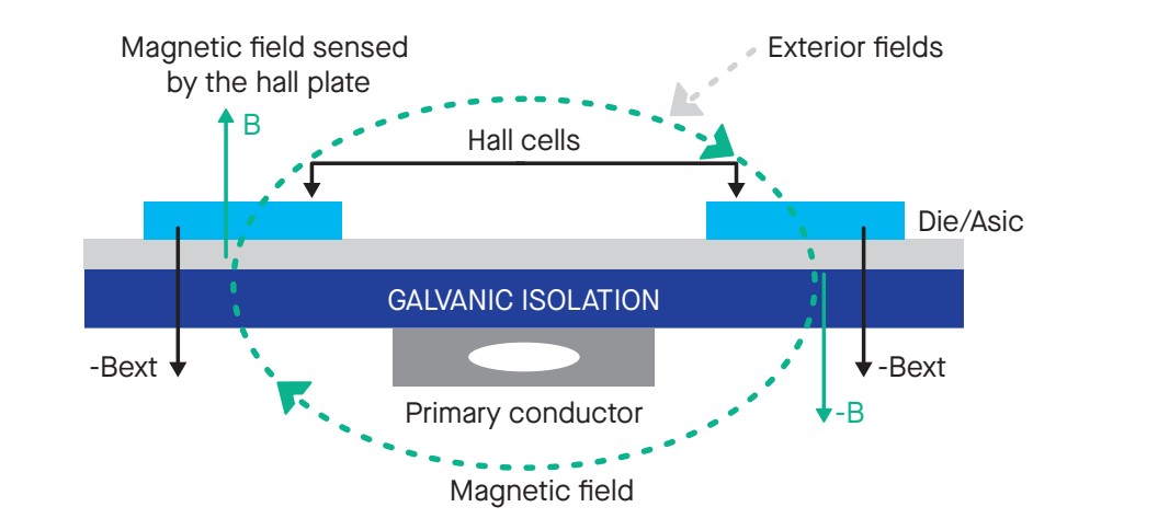 Differential measurement in current sensor IC