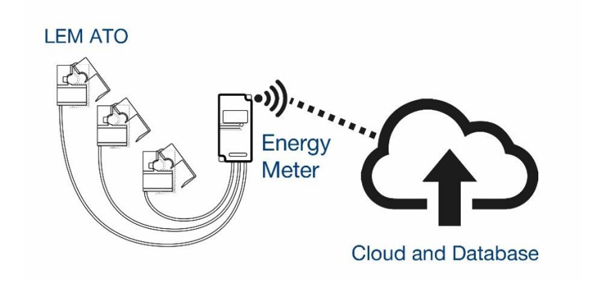 Remote Energy Monitoring