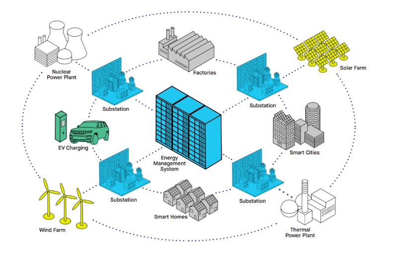 Smart Grid illustration