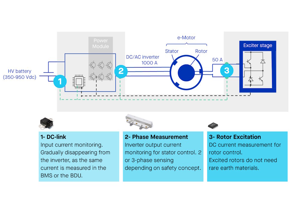A typical motor control application with sensor positioning