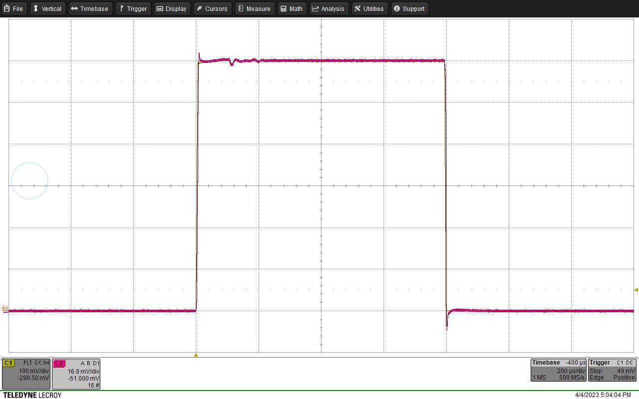 Figure 4a: Step Response of fully over-molded sample (100A/Div & 200μs/Div)&nbsp;