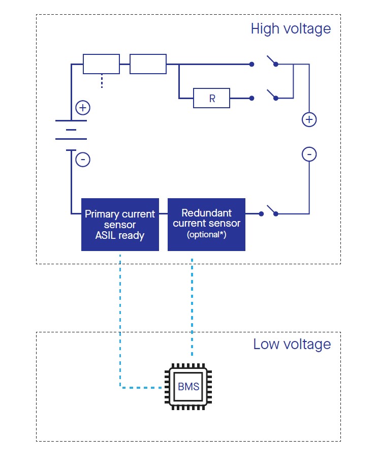 Battery Disconnecting Unit Architecture in Hybrid & Electric Vehicles
