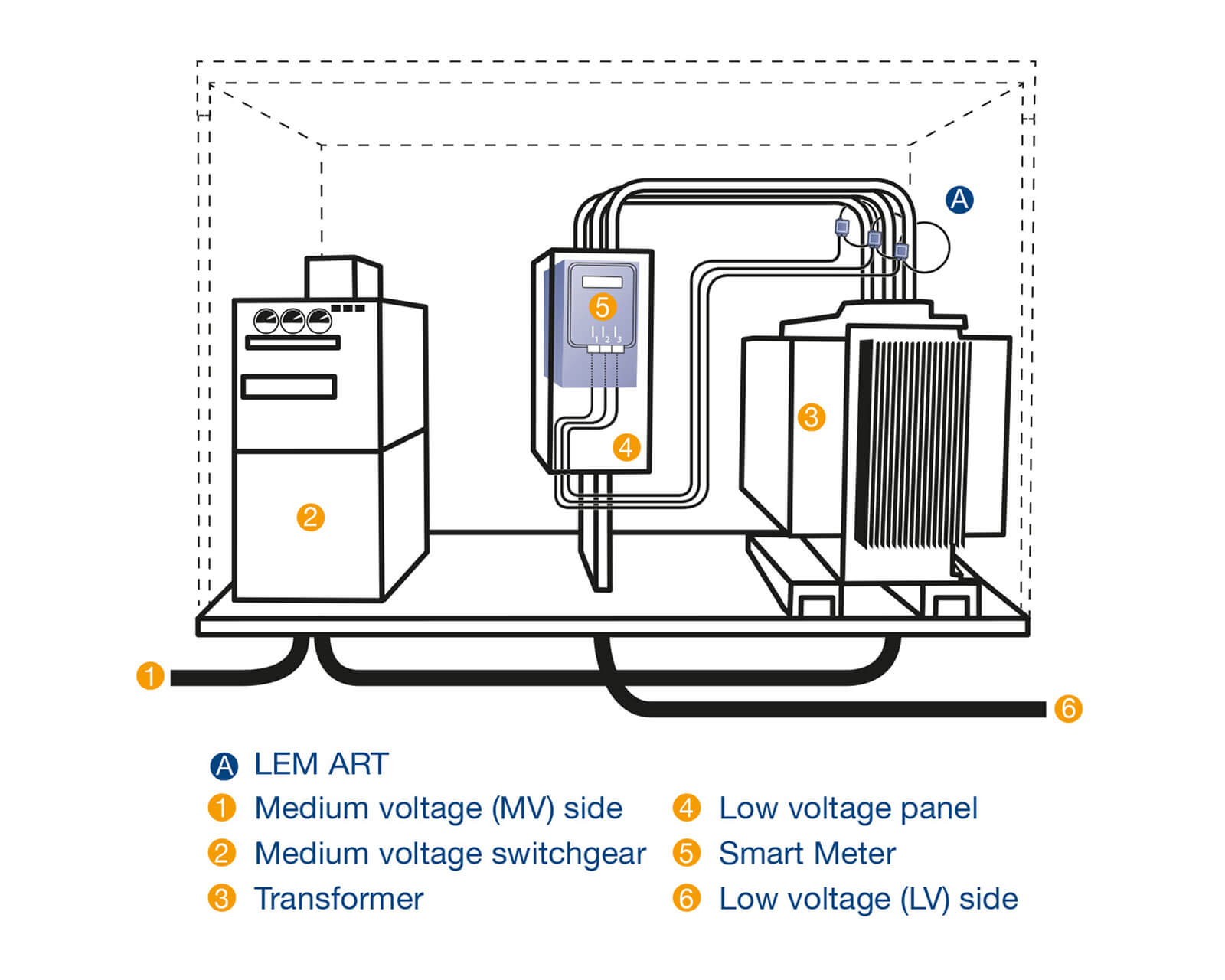 Smart Grid