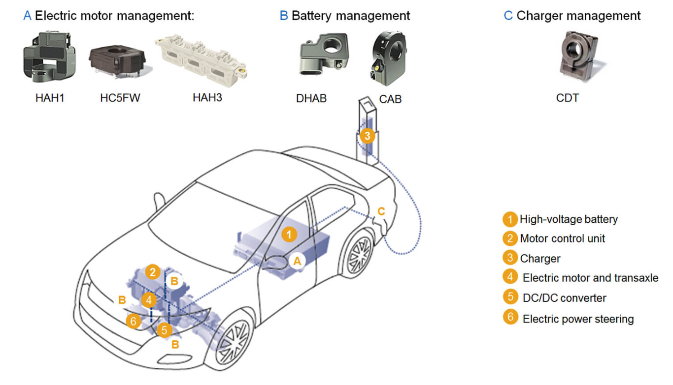 PHEV electric plug in car