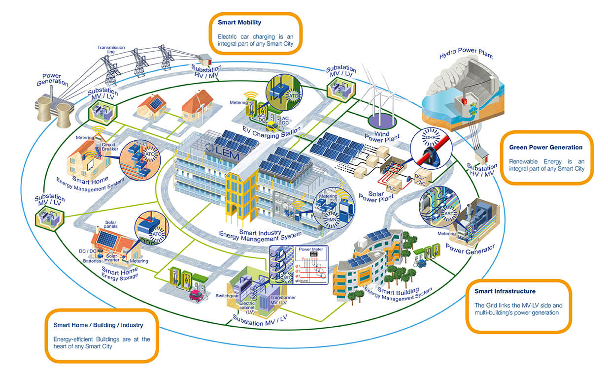 smartcity_map