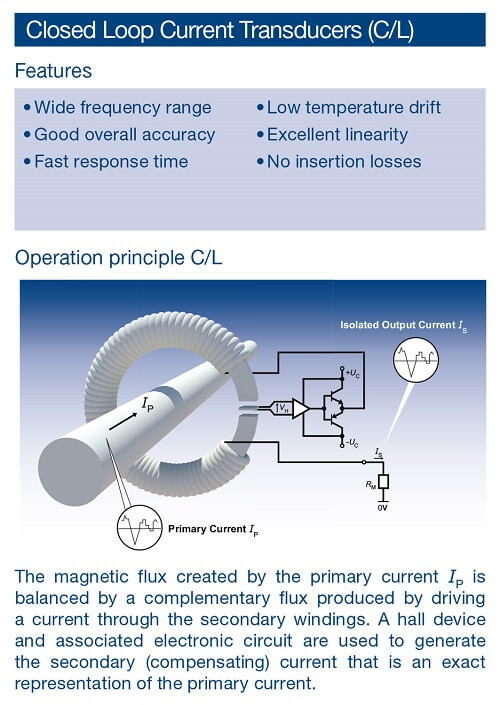 Closed Loop Current Transducers