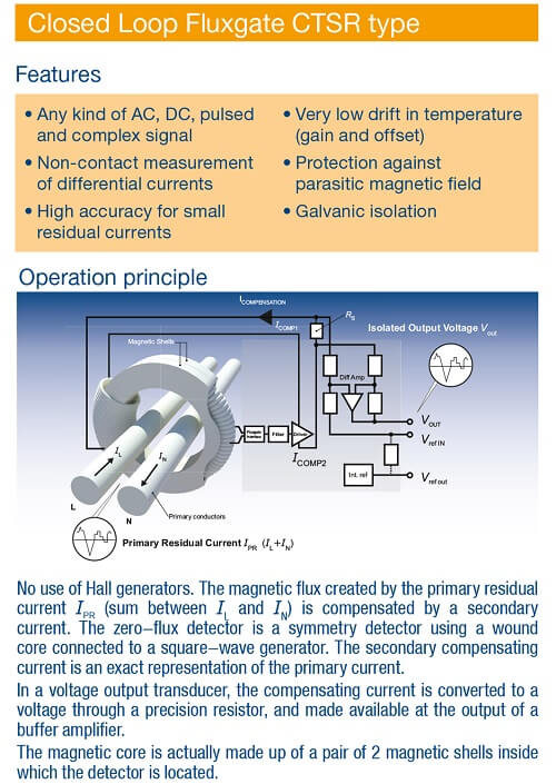 Closed loop flux gate CTSR type