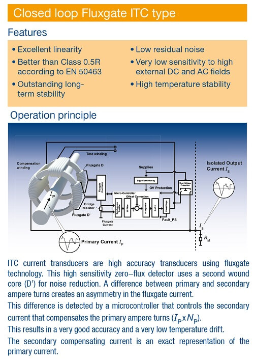 Closed Loop Fluxgate ITC type