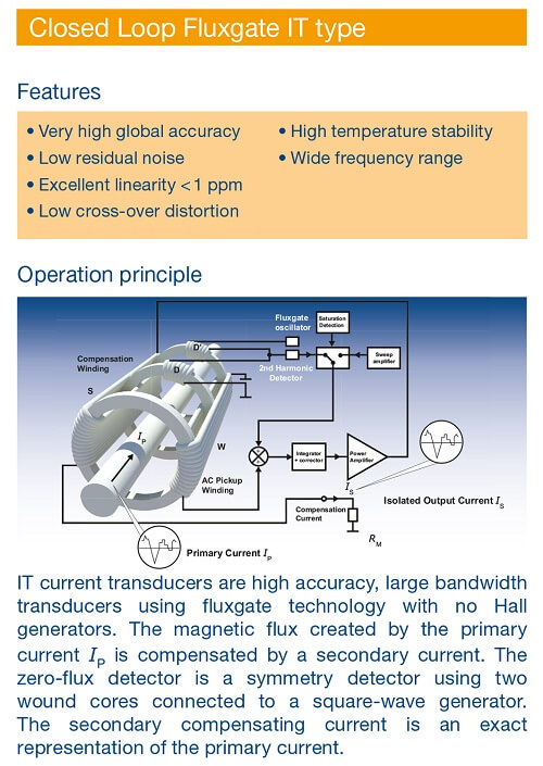 Closed Loop Fluxgate IT type