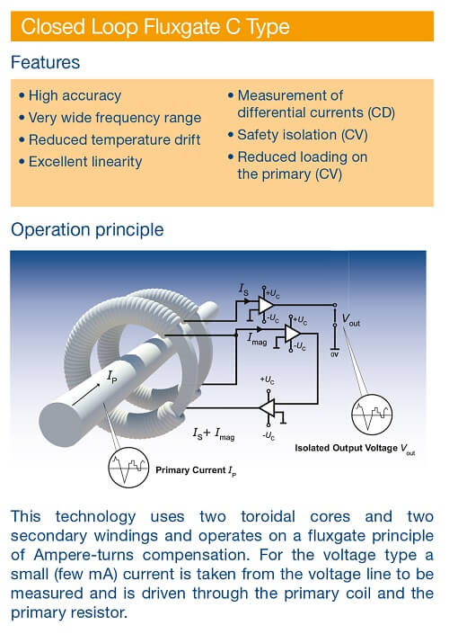 Closed Loop Fluxgate C type