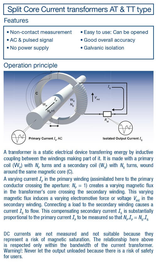 Split Core Current transformers AT & TT Type